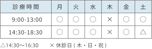 診療時間