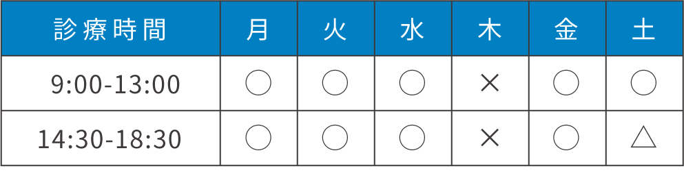 診療時間